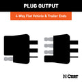 4-WAY FLAT CONNECTOR SOCKET WITH 48