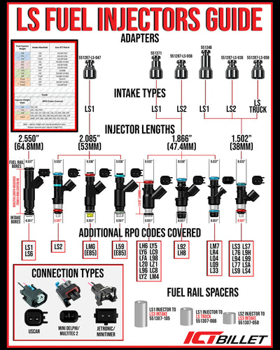 ICT BILLET auto part