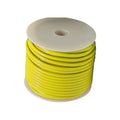 Southwire Company, LLC gauge