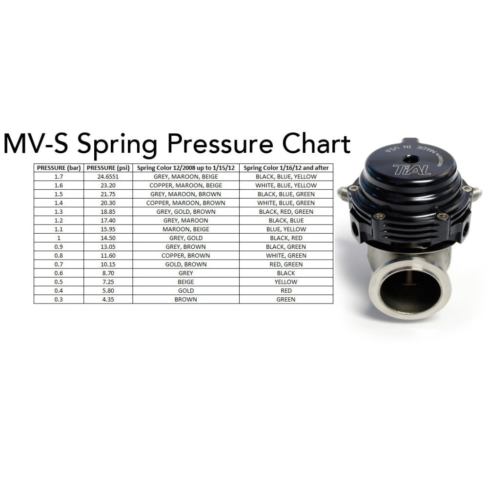 TiAL Sport Replacement Spring - MVS/MVR Red .4 bar