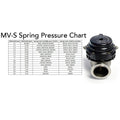 TiAL Sport Replacement Spring - MVS/MVR Red .4 bar