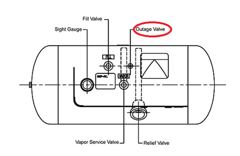 OUTAGE VALVE