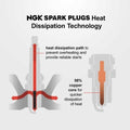NGK Iridium IX Spark Plug Box of 4 (HB6BIX-PA)