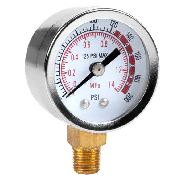 Wilmar Corp. gauge