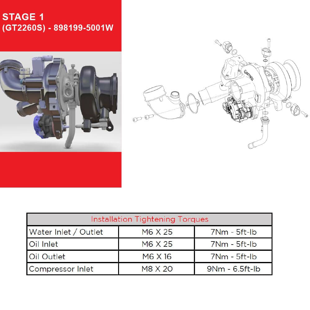 Garrett 14-21 VW GTI Mk7/Mk7.5 2.0L PMAX Stage 1 Seal Kit