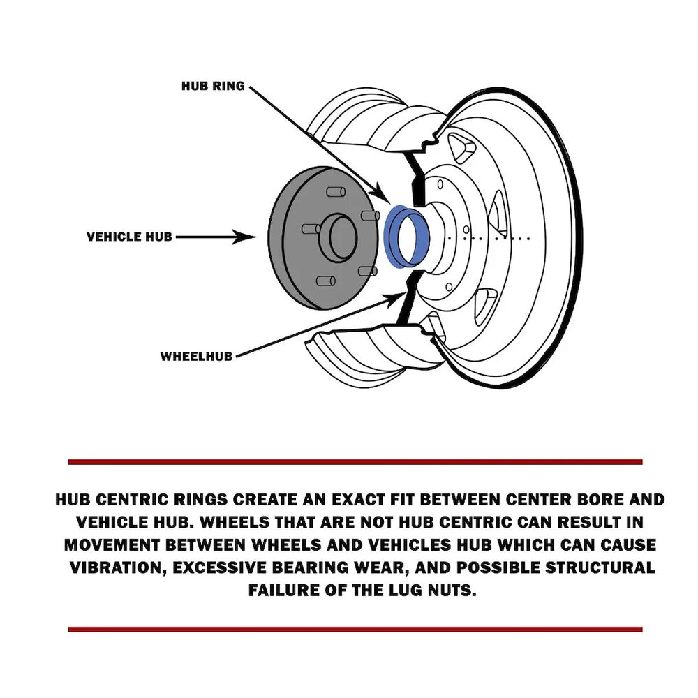 REVOLUTION auto part