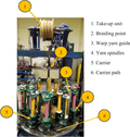 12pt Bolt 1/4-20 x 1in Flange Style