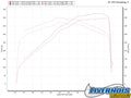 MyCalibrator Custom Tuner