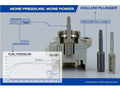 HP20.3 High Pressure Fuel Pump
