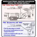Electronic Ignition Conversion Kit