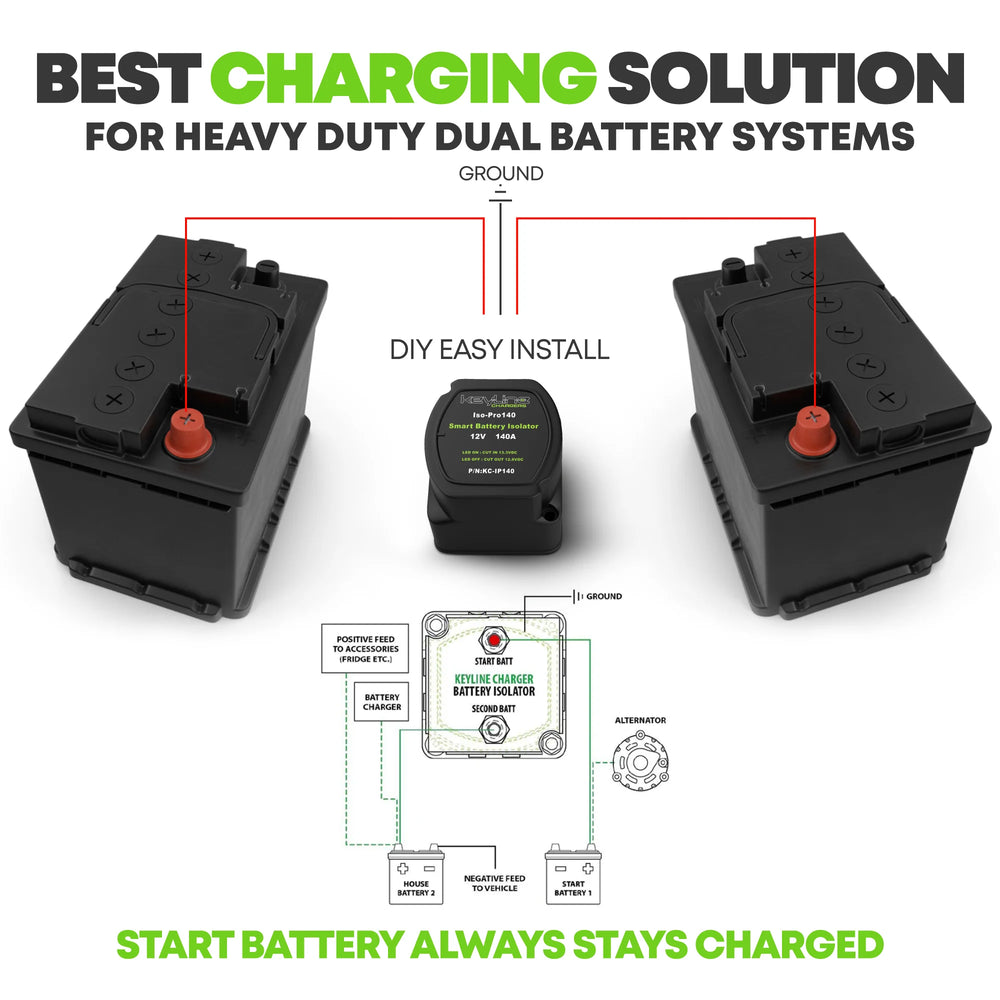 140 Amp Smart Battery Isolator