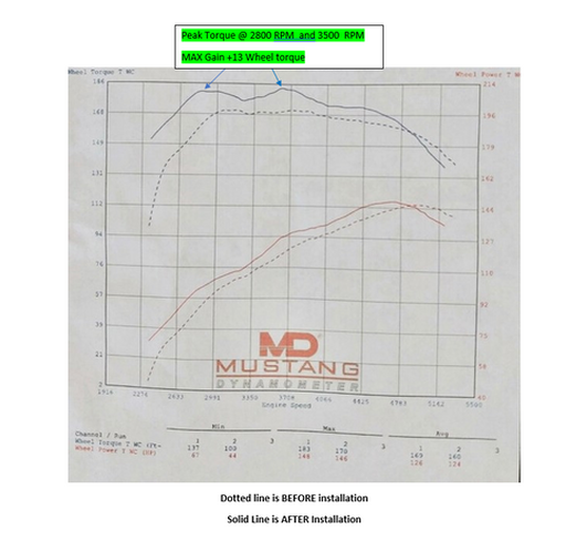 5VZ Runner Kits Intake Manifold Spacer Kit