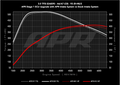 Carbon Fiber Cold Air Intake