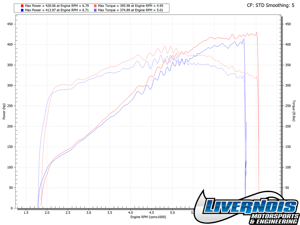 MyCalibrator Performance Tuner