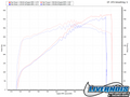 MyCalibrator Performance Tuner