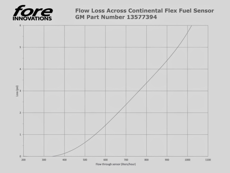 ProFlex Commander Flex Fuel System