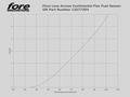 ProFlex Commander Flex Fuel System
