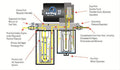II-4G 150 GPH Fuel Pump System