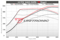Stage 2 ECU Tune for RS Q8 4.0 TFSI EA825 (93 Octane)