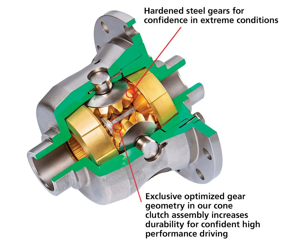 Limited-Slip Differential Carrier