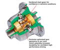 Limited-Slip Differential Carrier