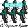 Remanufactured Fuel Injector