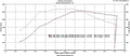 BMS Performance Elite Intake Manifold