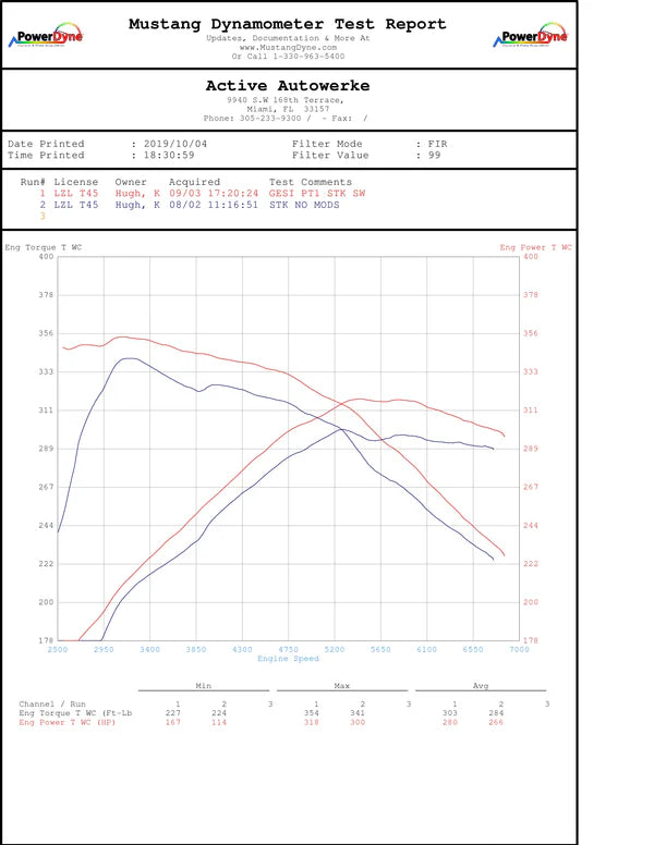 Autowerke BMW B58 Catted Downpipe