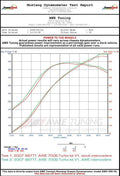 997.2TT Performance Intercooler Kit