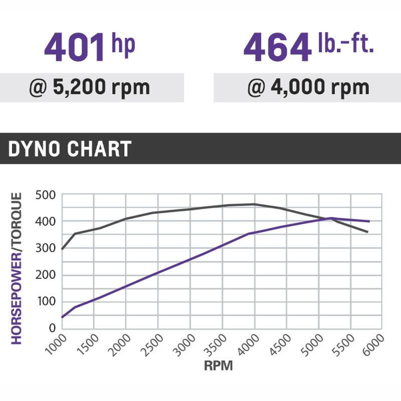 L8T 6.6L Gen V LT Crate Engine