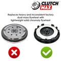 Stage 1 Clutch Kit and Performance Chromoly Flywheel
