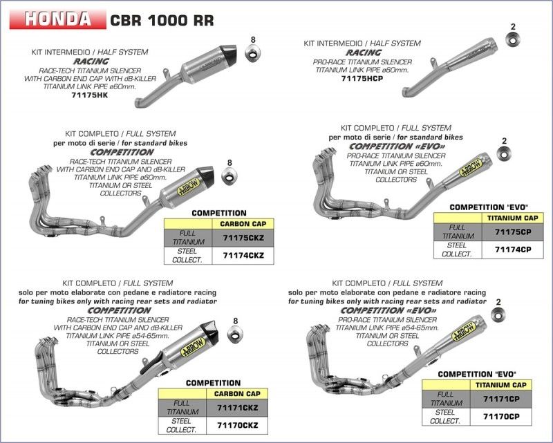 Honda CBR1000RR/SP Exhaust System
