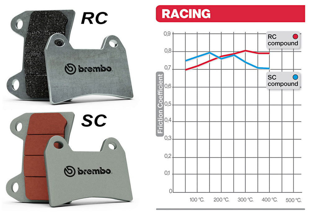 SC Sintered Track/Race Front Brake Pads