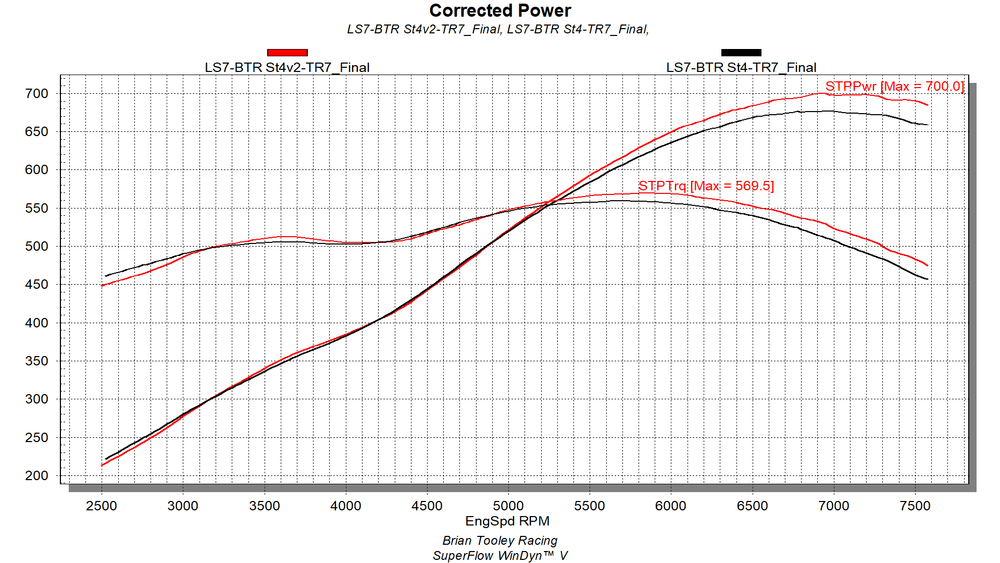 LS7 Stage 4 V2 Camshaft
