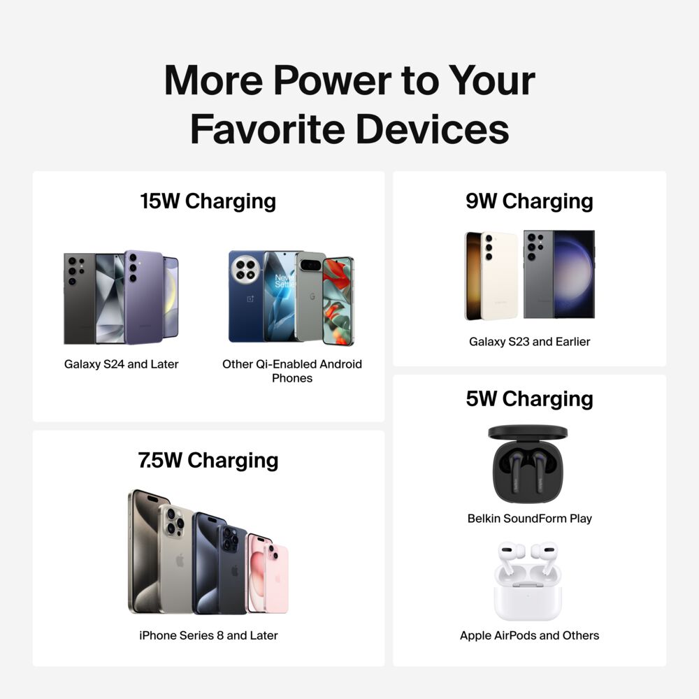 BoostCharge 15W Qi Wireless Charging Pad