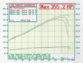 Supercharger Kit for Toyota 4.0L V8 1UZ-FE