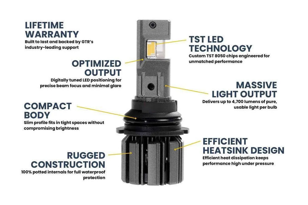 Ultra 3.0 9007/9004 LED Headlight Bulbs