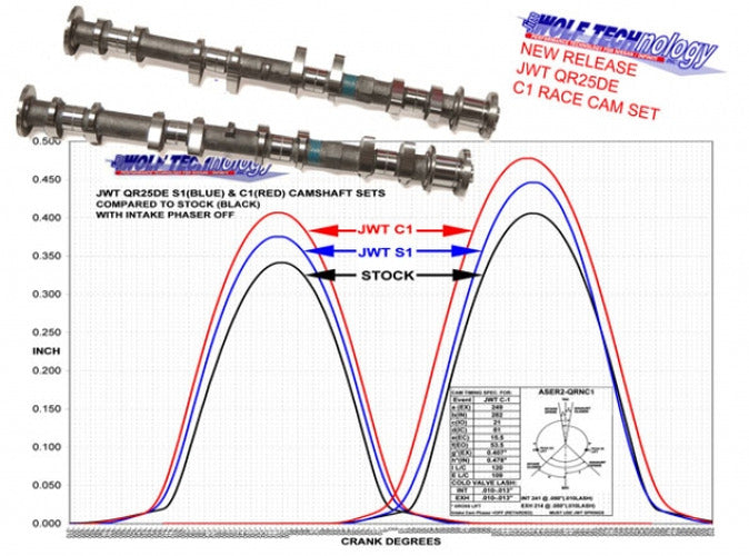 Camshaft Set for Nissan QR25DE