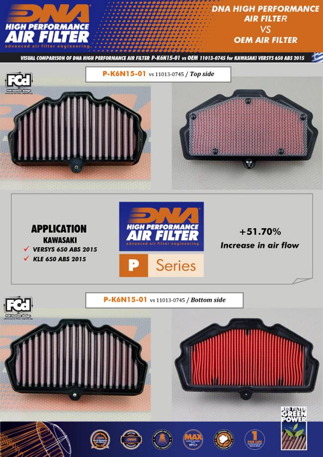 Washable Reusable Air Filter
