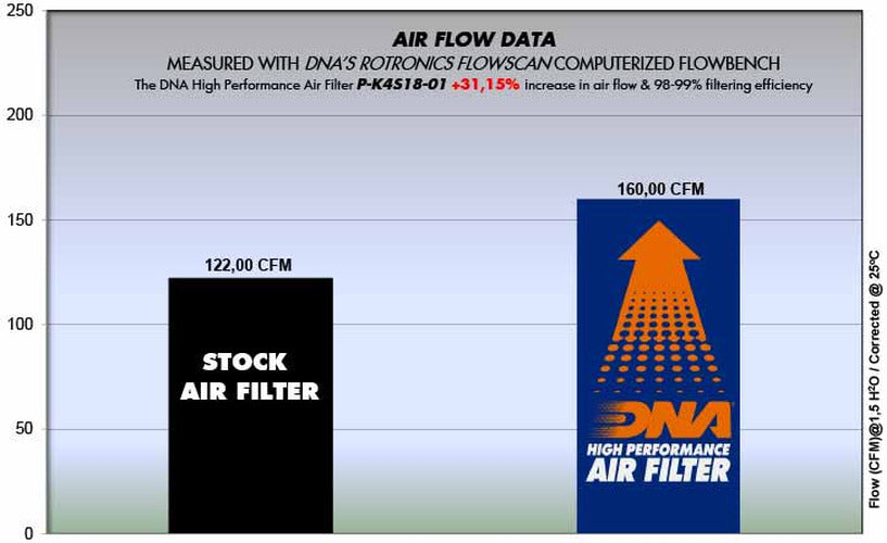 High-Flow Air Filter