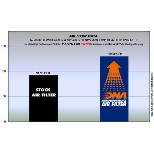 4-Layer Cotton Air Filter