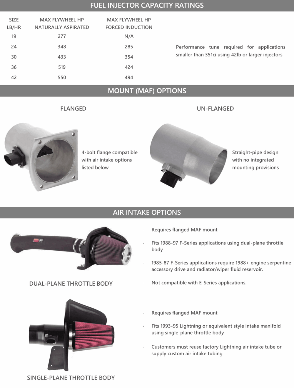 MAf Conversion Kit