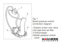 3-Port Boost Control Solenoid
