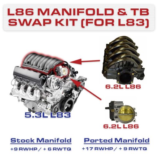 L86 5.3L DI Intake Manifold and Throttle Body Swap Kit