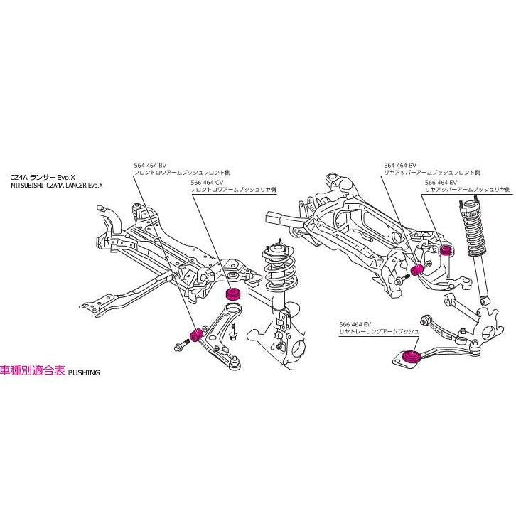 Pillow Ball Bushing Kit Front Lower Arm