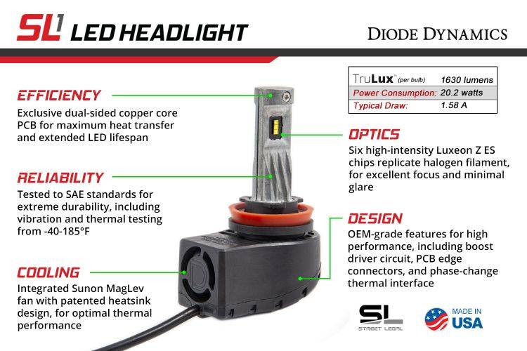 SL1 H9 LED High Beam Headlight Pair