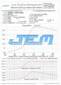 TF06 Turbocharger with Billet 712GTP Compressor Wheel