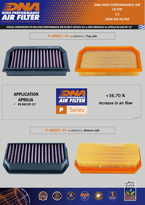 High-Performance Air Filter