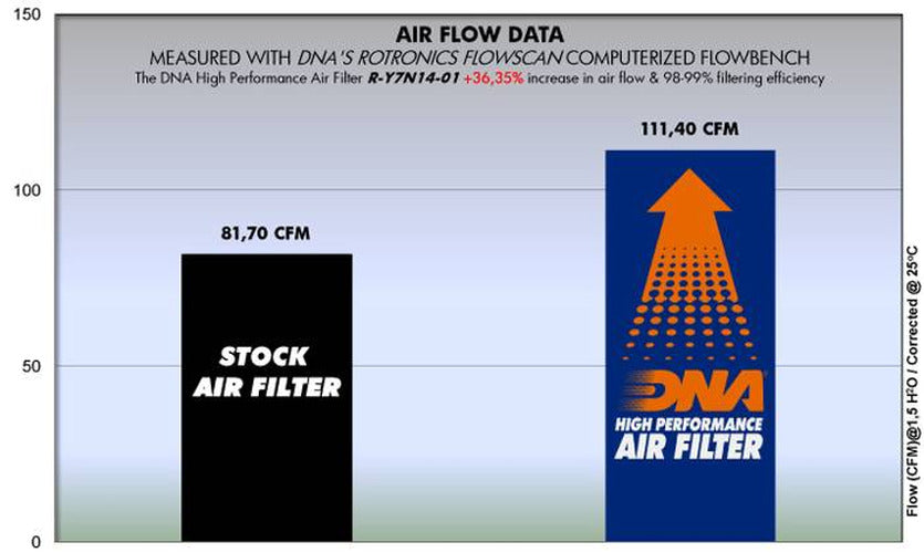 High-Performance Air Filter