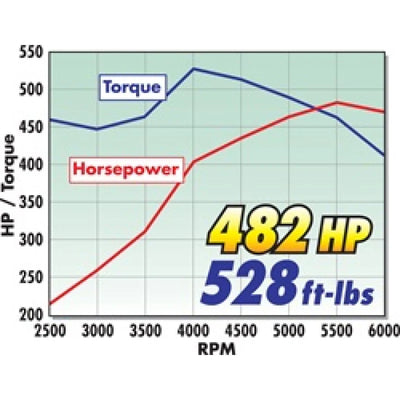 Performer RPM Power Package Top End Kit